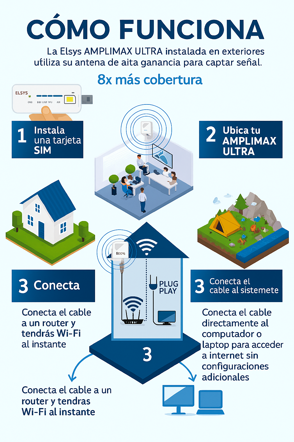 Amplimax Ultra 5G-4G