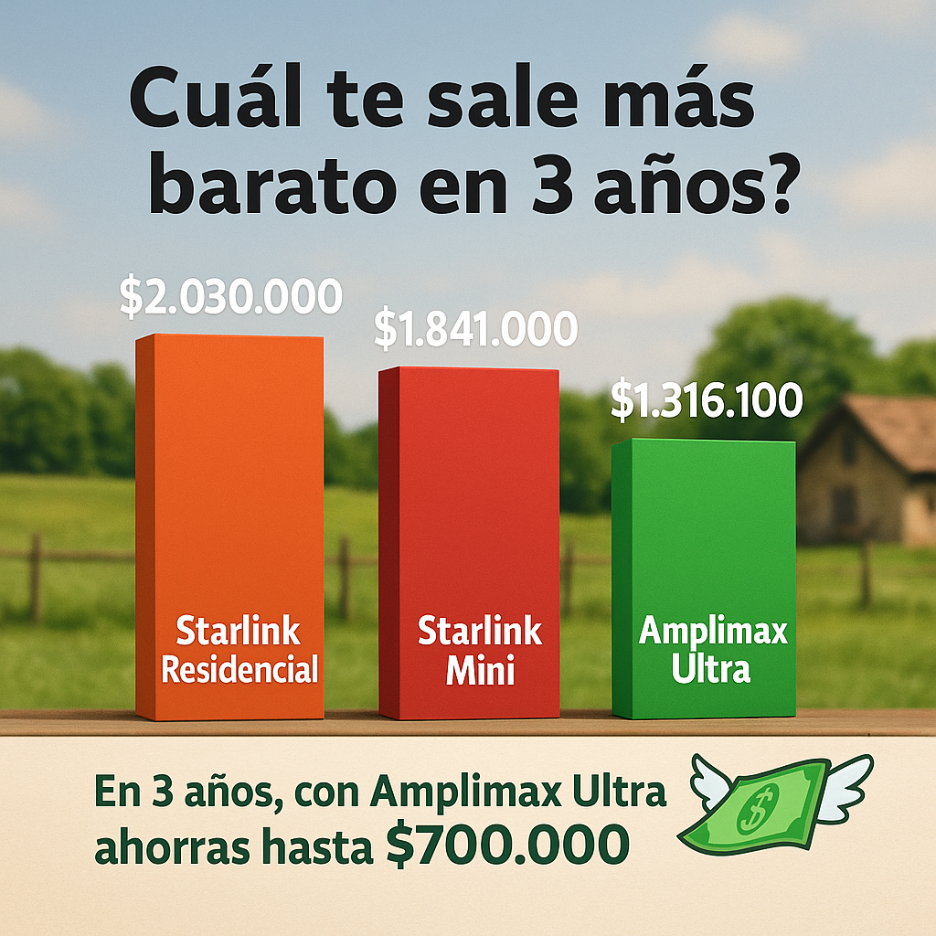 Amplimax Ultra 5G-4G