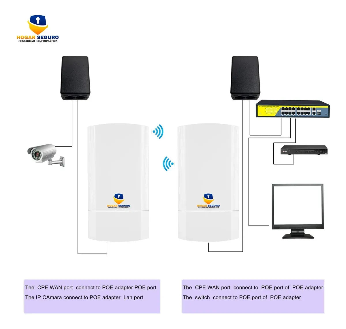 Enlace Punto A Punto Exterior 5ghz 900mbps Hasta 2 Km
