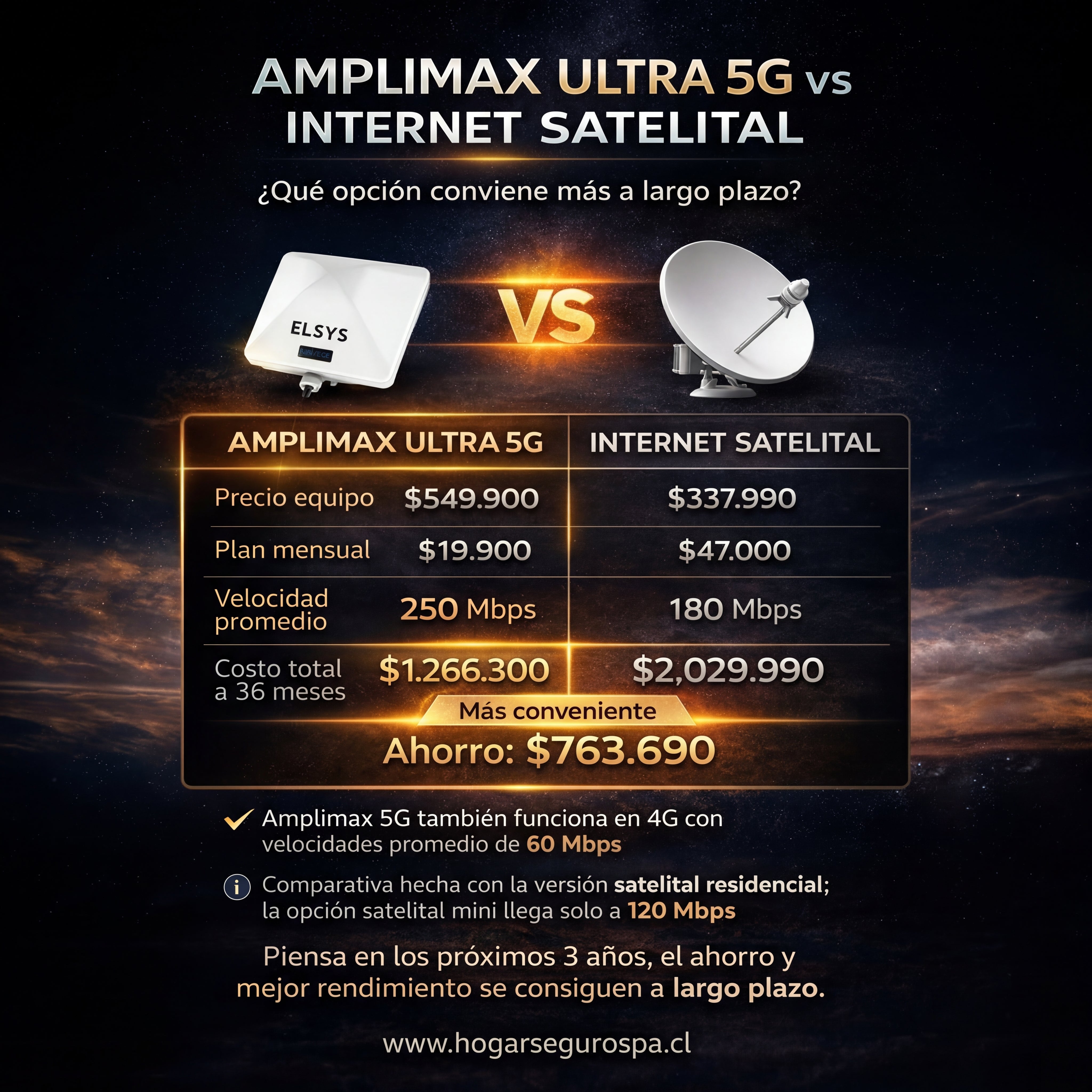 Amplimax Ultra 5G-4G